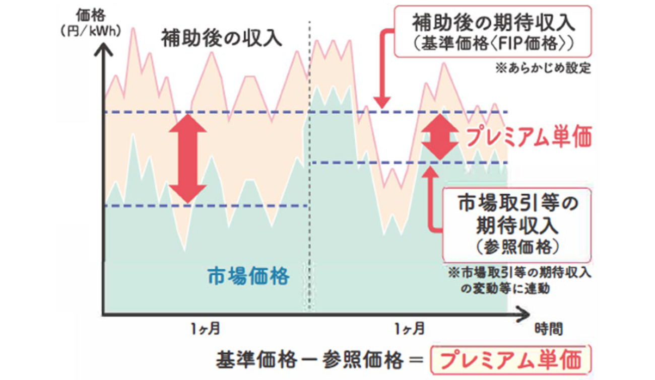 FIP制度のしくみ